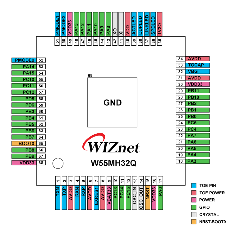W55Mh32Q PIN